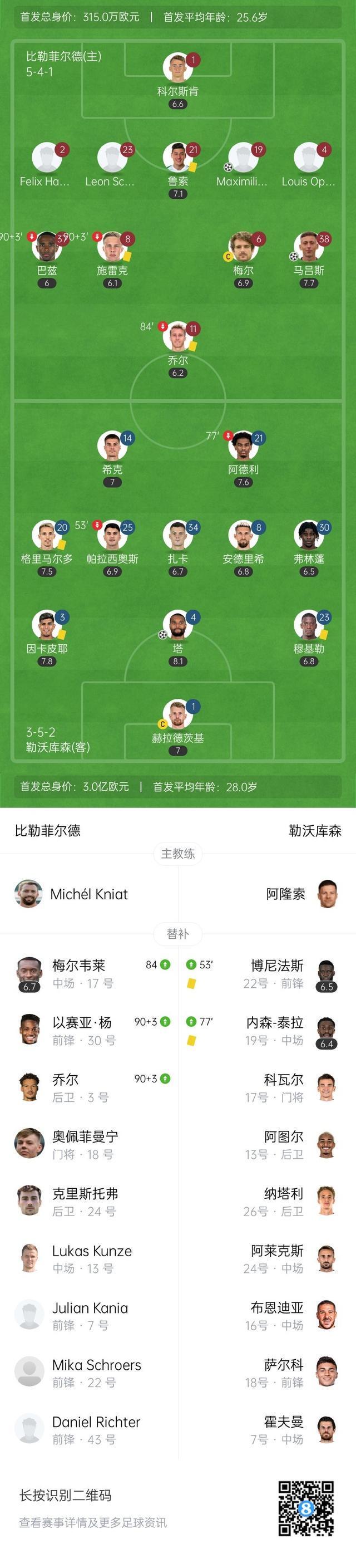 开云入口-包含德国杯赛程吃紧，勒沃库森转会期完成体检，底气十足，年轻球员得到机会的词条